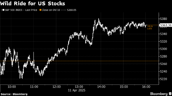 美国股市：标普500指数交出2023年11月以来最佳单周答卷  第1张