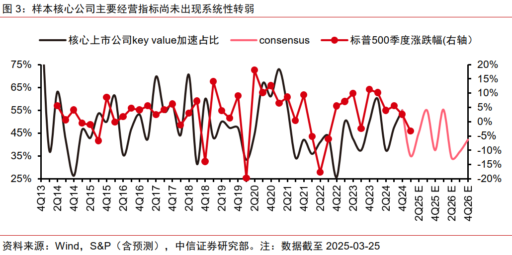 中信证券:美国若陷入真实衰退 对中国权益资产短期或有冲击 第3张 中信证券:美国若陷入真实衰退 对中国权益资产短期或有冲击 第3张