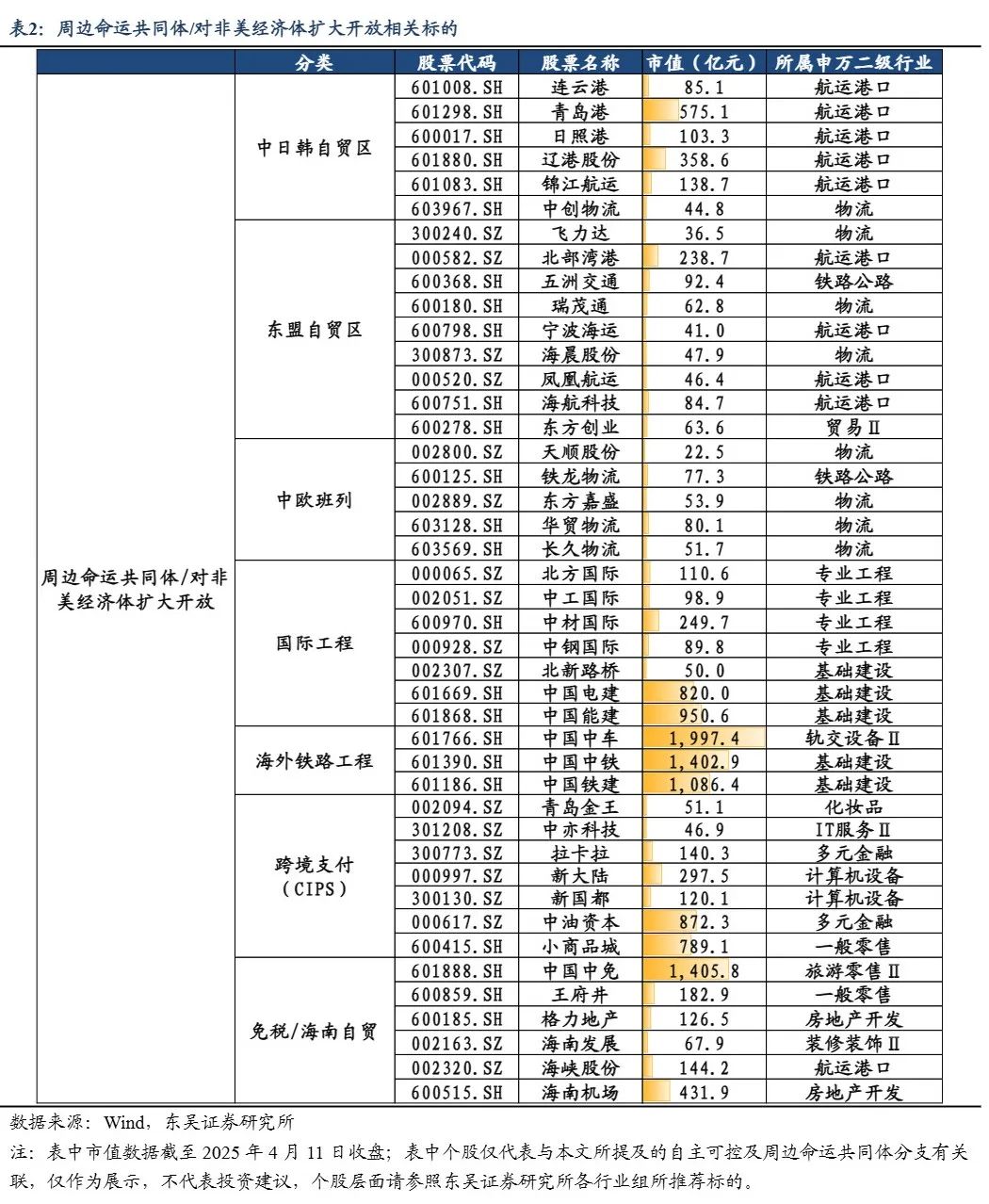 东吴策略:中美贸易拉锯下的板块选择 第3张 东吴策略:中美贸易拉锯下的板块选择 第3张