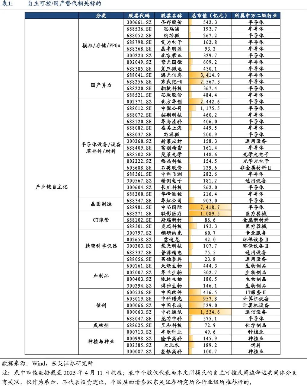 东吴策略:中美贸易拉锯下的板块选择 第4张 东吴策略:中美贸易拉锯下的板块选择 第4张