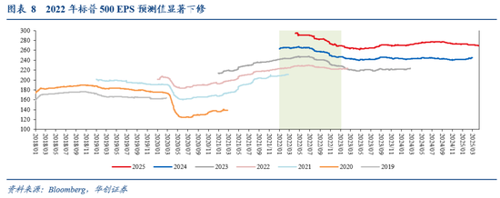 张瑜:暗流涌动——美国金融市场风险全景扫描 第8张 张瑜:暗流涌动——美国金融市场风险全景扫描 第8张