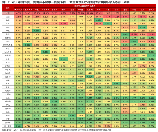 民生策略:“两个太阳”的割裂加剧,中国制造业在全球的优势值得重视 第10张 民生策略:“两个太阳”的割裂加剧,中国制造业在全球的优势值得重视 第10张