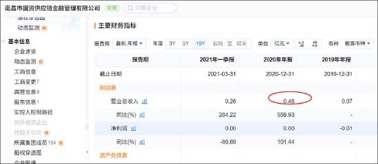 沐邦高科能否被质疑财务造假?客商疑云再起 第4张 沐邦高科能否被质疑财务造假?客商疑云再起 第4张