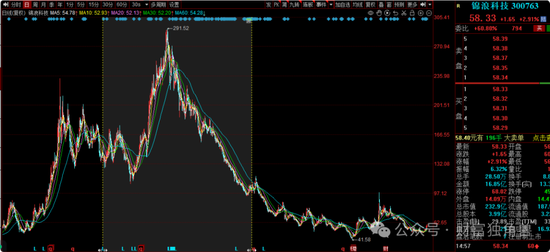 中信建投周紫光旗下基金2年亏52.93%，低碳成长混合亏57.77%，引基民质疑  第8张