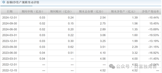 中信建投周紫光旗下基金2年亏52.93%，低碳成长混合亏57.77%，引基民质疑  第22张