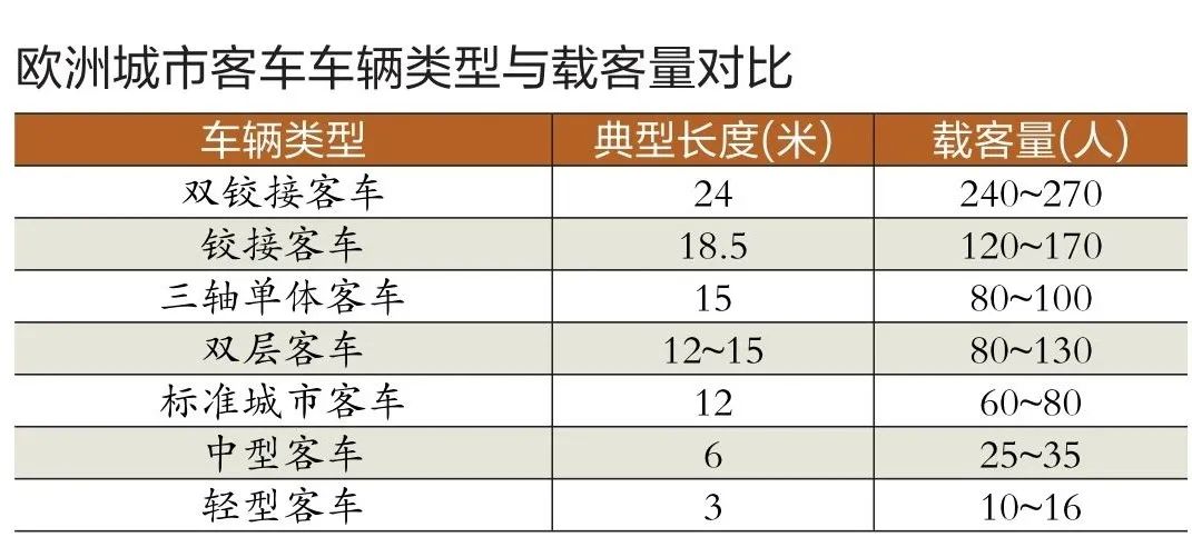 中国客车以电动化撬动拉美BRT市场 第3张 中国客车以电动化撬动拉美BRT市场 第3张