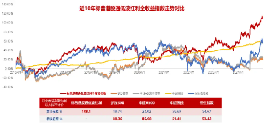掘金港股,低波红利正当时!港股通红利ETF(159220)4月17日起开售 第1张 掘金港股,低波红利正当时!港股通红利ETF(159220)4月17日起开售 第1张