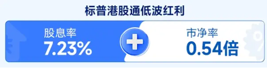 掘金港股,低波红利正当时!港股通红利ETF(159220)4月17日起开售 第3张 掘金港股,低波红利正当时!港股通红利ETF(159220)4月17日起开售 第3张