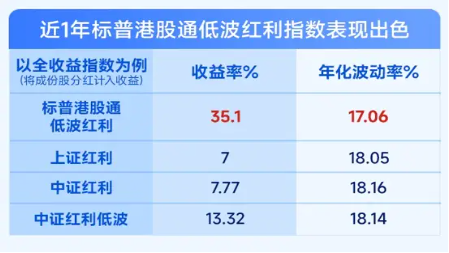 掘金港股,低波红利正当时!港股通红利ETF(159220)4月17日起开售 第4张 掘金港股,低波红利正当时!港股通红利ETF(159220)4月17日起开售 第4张