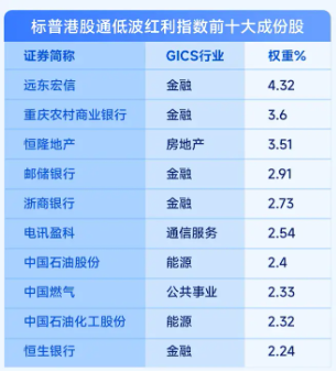 掘金港股,低波红利正当时!港股通红利ETF(159220)4月17日起开售 第5张 掘金港股,低波红利正当时!港股通红利ETF(159220)4月17日起开售 第5张
