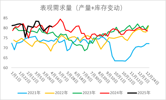 烧碱期现价格双双反弹,持续性如何? 第7张 烧碱期现价格双双反弹,持续性如何? 第7张