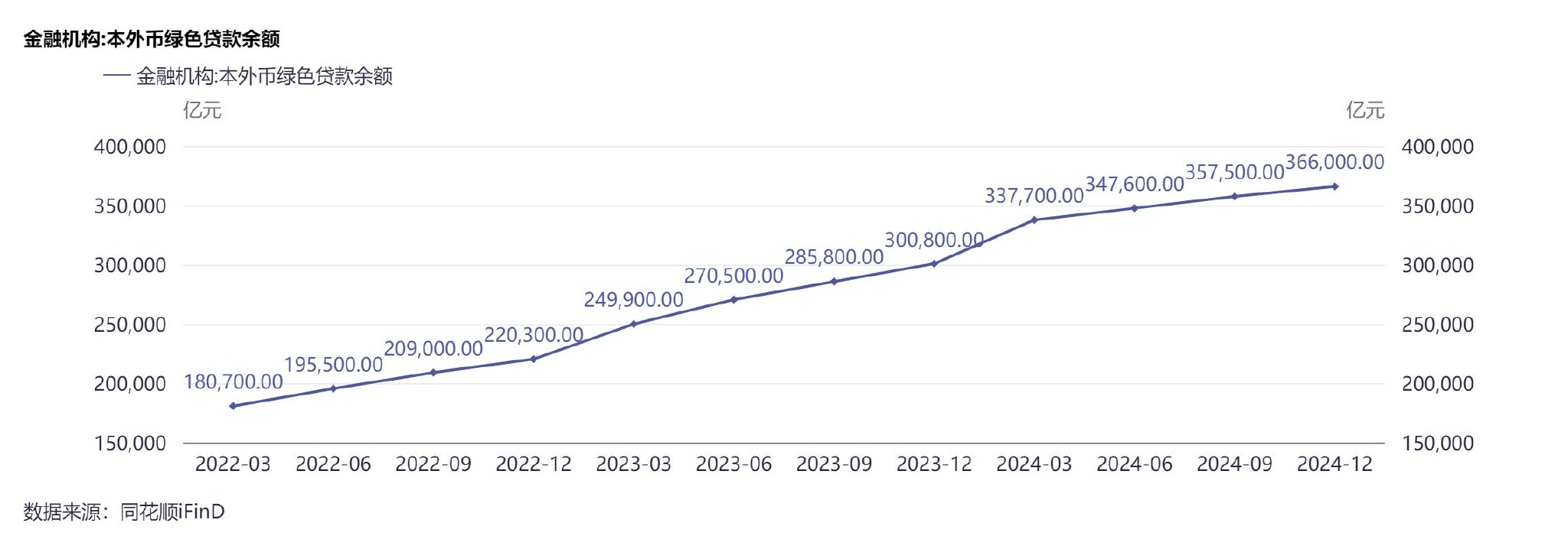 透视A股银行绿色金融:贷款增速出现分化 产品线不断扩容 第1张 透视A股银行绿色金融:贷款增速出现分化 产品线不断扩容 第1张