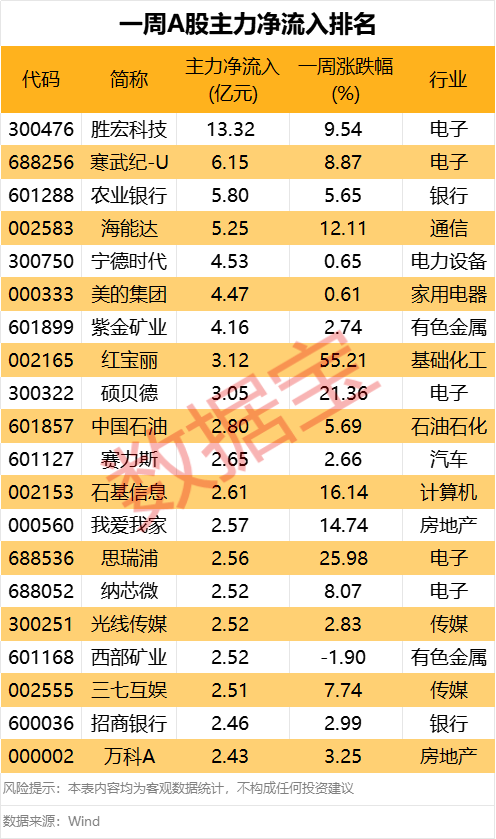 刚刚!11天10板大牛股发声!主力大幅出逃这些股 第4张 刚刚!11天10板大牛股发声!主力大幅出逃这些股 第4张