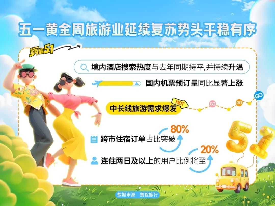 餐饮社零继续提速，关注服务消费政策落地及五一带动  第2张