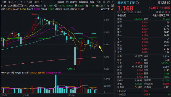 出海或加速,大飞机概念“起飞”,国睿科技涨停!国产大飞机逆袭之路开启?2029年产能或达200架! 第2张 出海或加速,大飞机概念“起飞”,国睿科技涨停!国产大飞机逆袭之路开启?2029年产能或达200架! 第2张