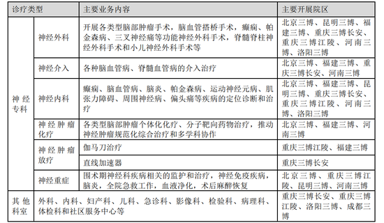 三博脑科董事长被留置、立案调查 第3张 三博脑科董事长被留置、立案调查 第3张