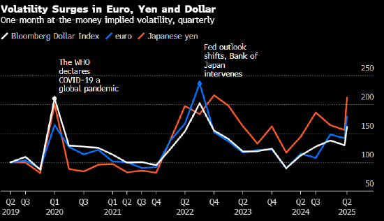预测最准人士Marinov预计美元跌势可能会缓和 第3张 预测最准人士Marinov预计美元跌势可能会缓和 第3张