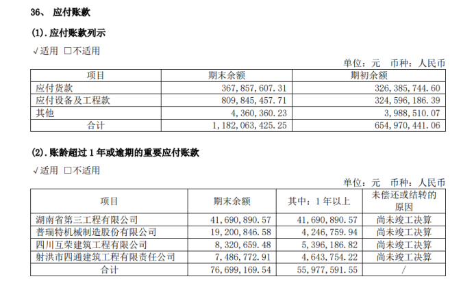 舍得酒业：业绩跌的越狠分红比例越高，负债率走高现金流恶化  第6张