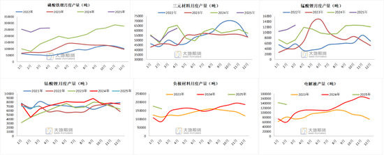 碳酸锂:供应虽有扰动,但不敌悲观宏观预期 第18张 碳酸锂:供应虽有扰动,但不敌悲观宏观预期 第18张