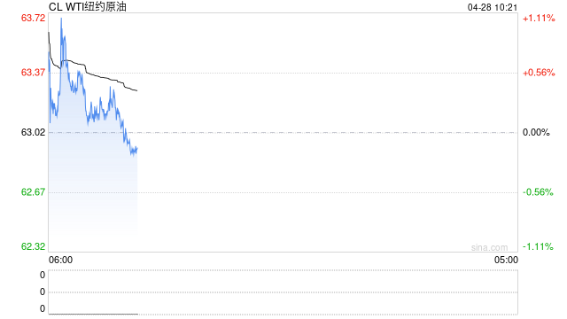 光大期货:4月28日能源化工日报 第2张 光大期货:4月28日能源化工日报 第2张