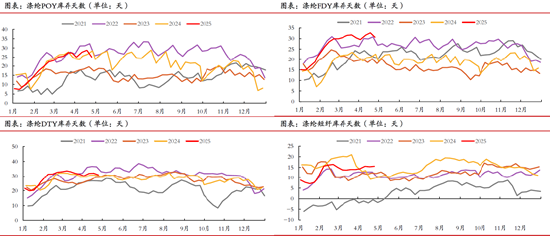 期市晨昏线4.28(晚):聚脂板块爆发,能延续吗? 第5张 期市晨昏线4.28(晚):聚脂板块爆发,能延续吗? 第5张