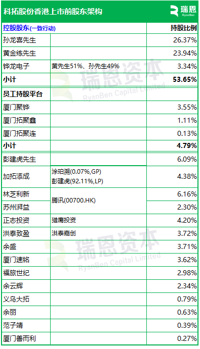 科拓股份，来自福建厦门，中国第二大智慧空间停车运营商，递交IPO招股书，拟赴香港上市  第6张