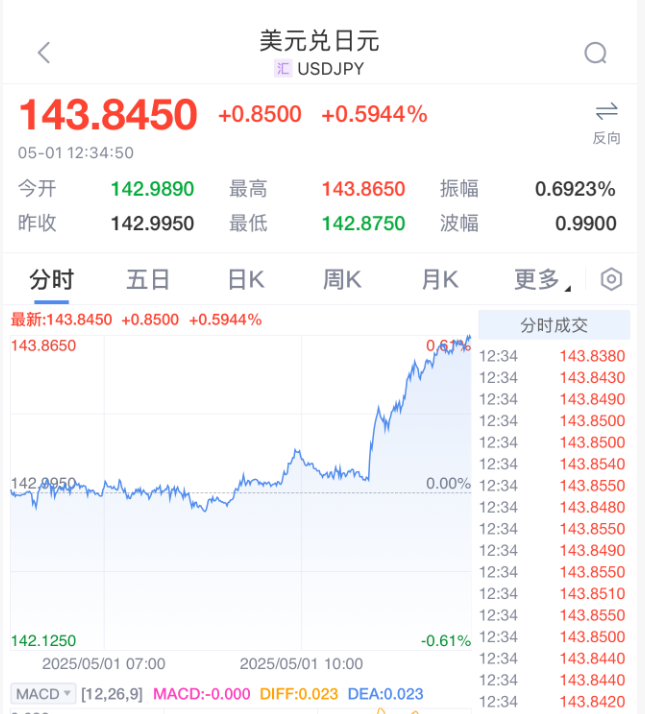 日本暂停加息! 第2张 日本暂停加息! 第2张