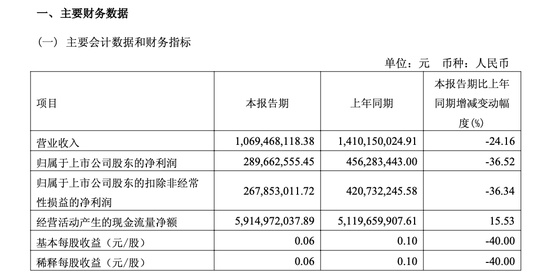 独董涉嫌违纪违法无法履职！财通证券业绩“过山车”何时到站？  第4张