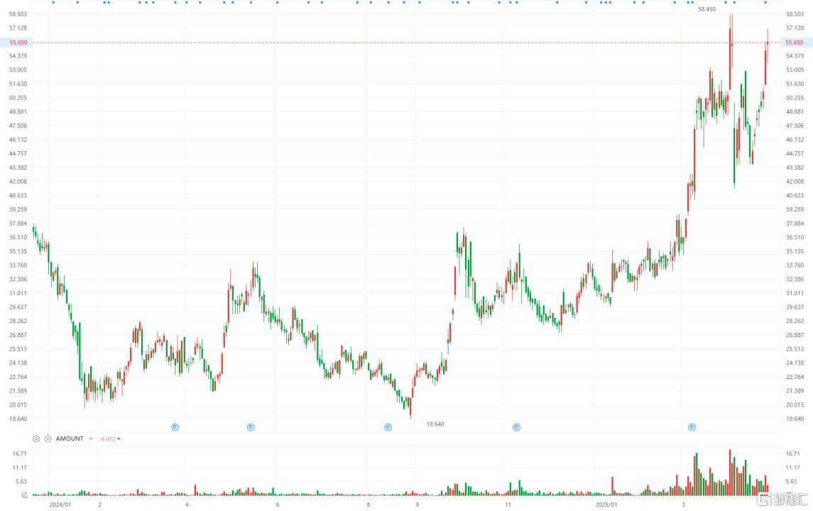 零跑（09863.HK）蝉联销冠，再获创始人增持！“黑马”的下一程在哪？  第3张