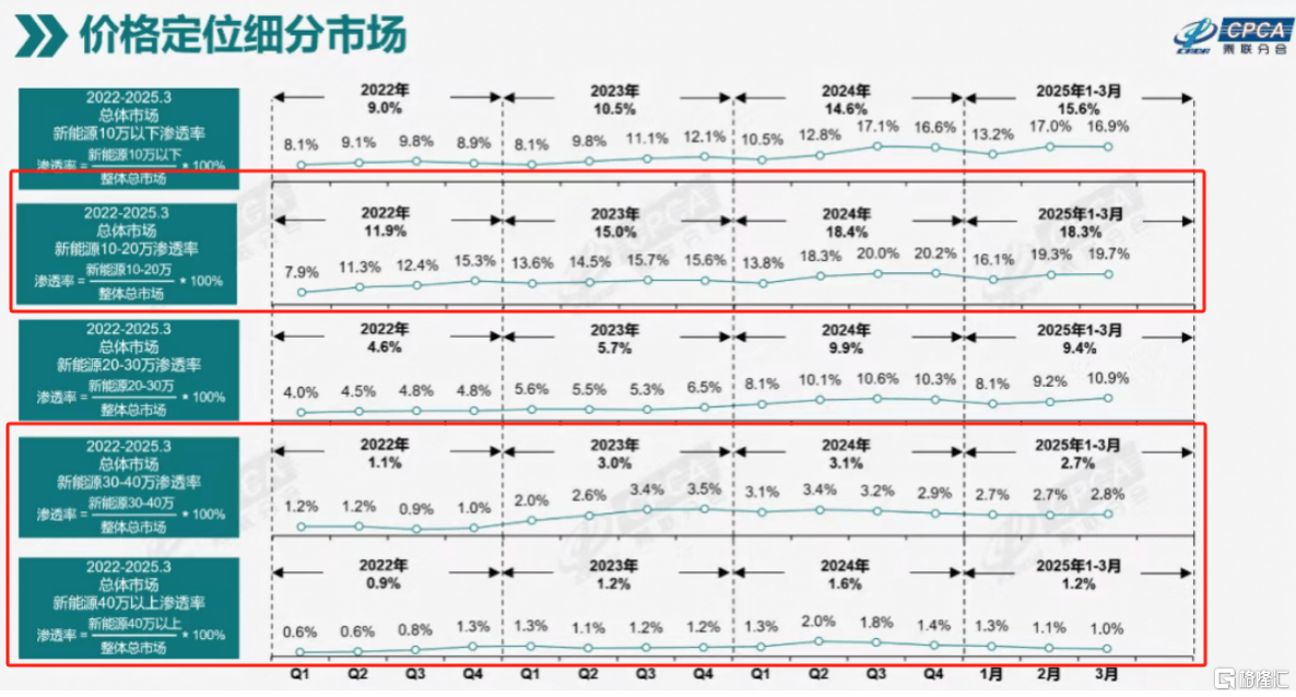 零跑（09863.HK）蝉联销冠，再获创始人增持！“黑马”的下一程在哪？  第10张