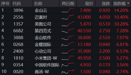 “AI双子星”节前大涨收尾!4月决断之后,5月还看AI? 第2张 “AI双子星”节前大涨收尾!4月决断之后,5月还看AI? 第2张