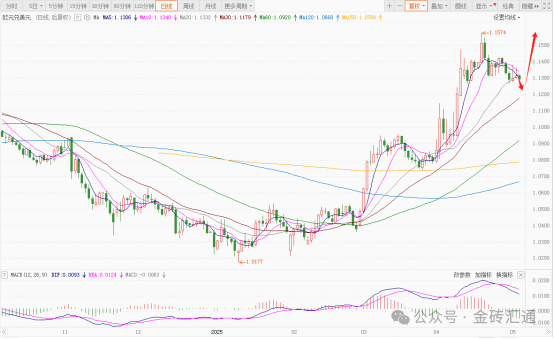 多空分歧!美元走势坐上过山车,本周聚焦美联储会议,美元未来怎么走? 第3张 多空分歧!美元走势坐上过山车,本周聚焦美联储会议,美元未来怎么走? 第3张