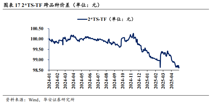 债市看多不做多者众  第20张