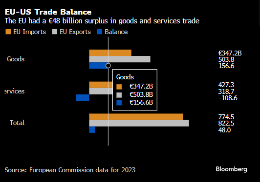若与美国的贸易谈判失败 欧盟计划对波音飞机和美产汽车加征关税 第1张 若与美国的贸易谈判失败 欧盟计划对波音飞机和美产汽车加征关税 第1张