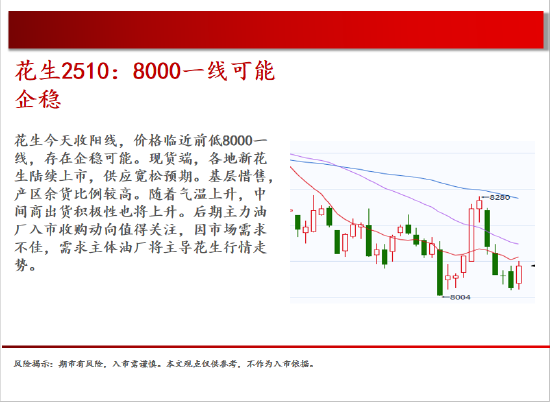 中天期货:原油回补缺口 棕榈继续下行 第10张 中天期货:原油回补缺口 棕榈继续下行 第10张