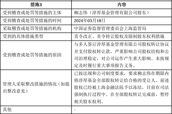 淳厚基金固收总监“不能有效履职”,什么情况? 第3张 淳厚基金固收总监“不能有效履职”,什么情况? 第3张