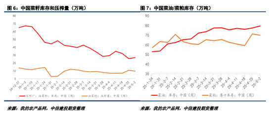 【菜系周报】2025年第83号公告发布,“内销”悬念再起 第6张 【菜系周报】2025年第83号公告发布,“内销”悬念再起 第6张