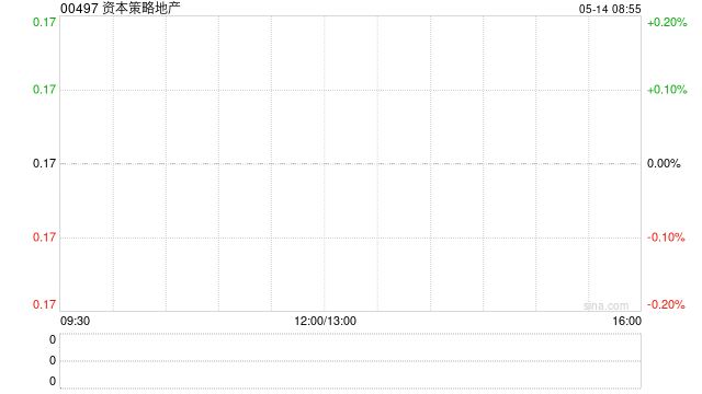 资本策略地产附属拟发行三年期的新票据 第1张 资本策略地产附属拟发行三年期的新票据 第1张