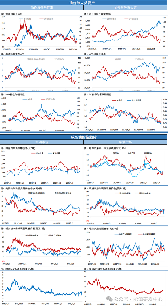 油价大跌后日内大幅波动,SC突然大幅弱于外盘,向市场传递隐忧 第6张 油价大跌后日内大幅波动,SC突然大幅弱于外盘,向市场传递隐忧 第6张
