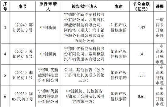 中创新航拟11.8亿入主苏奥传感，5.1亿买了控股权！  第6张