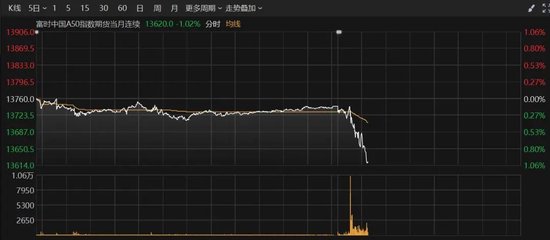 刚刚，直线拉升！多股涨停  第3张