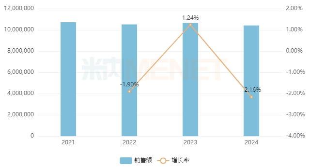 【瞩目】海思科拿下重磅1类新药!猛攻1000亿市场 第2张 【瞩目】海思科拿下重磅1类新药!猛攻1000亿市场 第2张