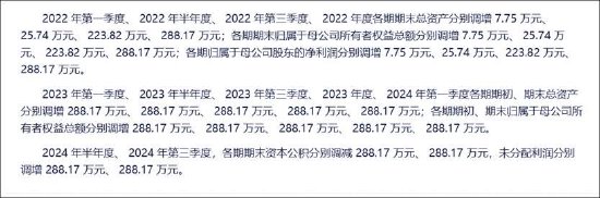 祥源文旅会计差错背后藏着实控人俞发祥资金占用 频繁并购经营质量待考 第1张 祥源文旅会计差错背后藏着实控人俞发祥资金占用 频繁并购经营质量待考 第1张