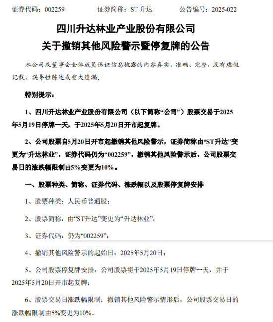 002259,成功“摘帽”! 第1张 002259,成功“摘帽”! 第1张