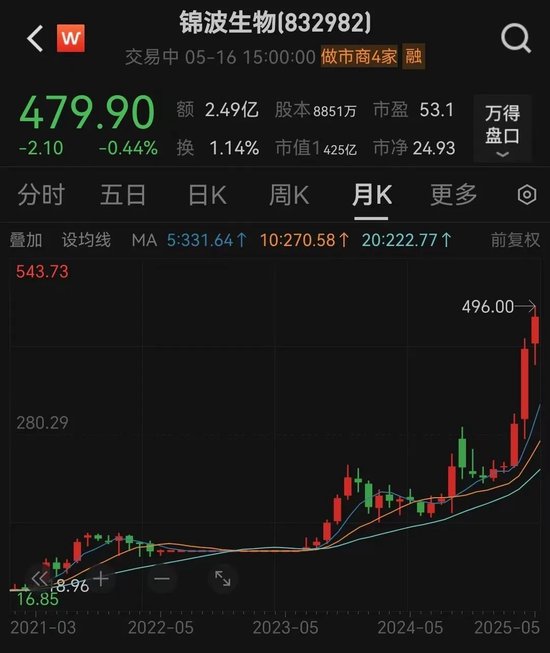 200亿医美巨头，“隔空论战”！  第8张