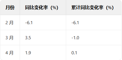 家得宝收入预期高于关键销售数据 第1张 家得宝收入预期高于关键销售数据 第1张