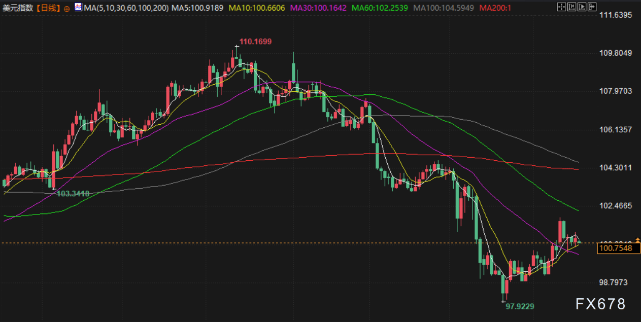 5月19日财经早餐:穆迪下调美国信用评级,美关税或将恢复“对等”水平,金价有望重回3300附近 第4张 5月19日财经早餐:穆迪下调美国信用评级,美关税或将恢复“对等”水平,金价有望重回3300附近 第4张