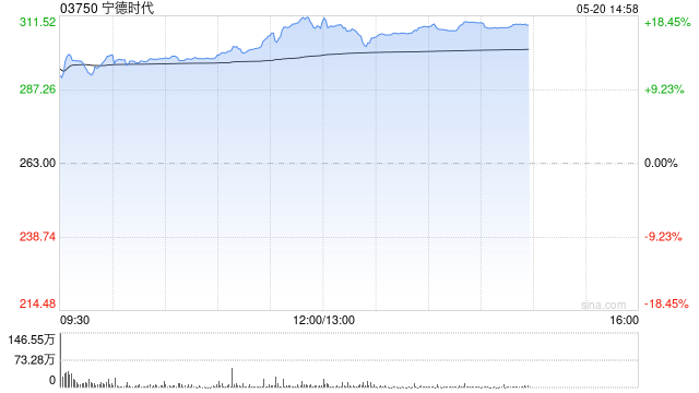 曾毓群:全球零碳交通,万亿级市场正在爆发 第1张 曾毓群:全球零碳交通,万亿级市场正在爆发 第1张
