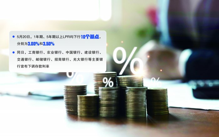 企业和居民利息支出“减负” 两个期限LPR下行10个基点 第1张 企业和居民利息支出“减负” 两个期限LPR下行10个基点 第1张
