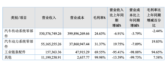 实控人曾占资千万,小小科技“马拉松式”闯关IPO 第5张 实控人曾占资千万,小小科技“马拉松式”闯关IPO 第5张